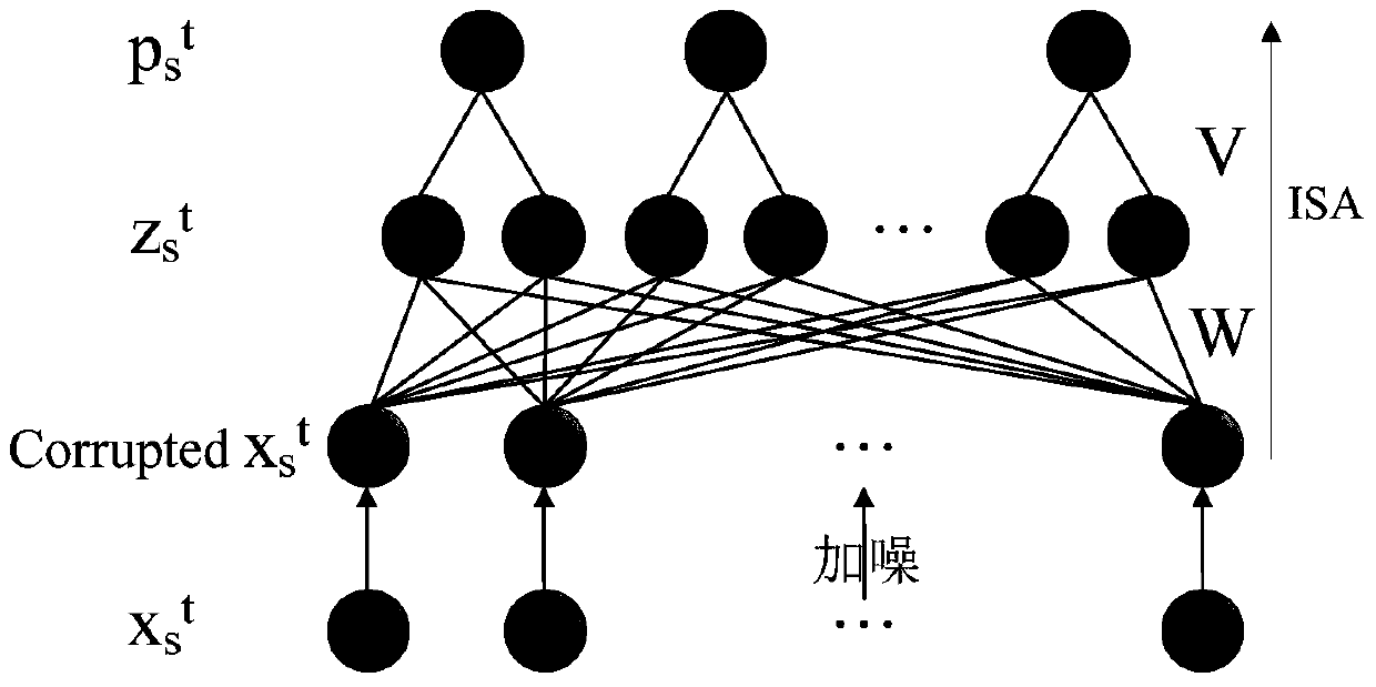 Behavior Recognition Method Based on Independent Subspace Network