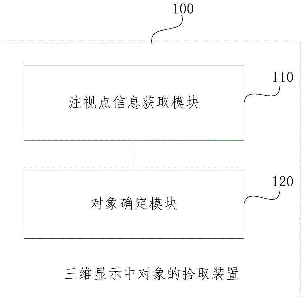 Object picking device in three-dimensional display and object picking method in three-dimensional display