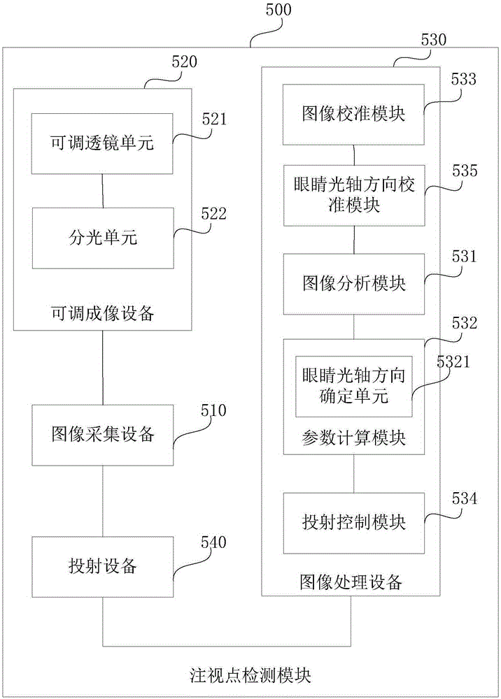 Object picking device in three-dimensional display and object picking method in three-dimensional display