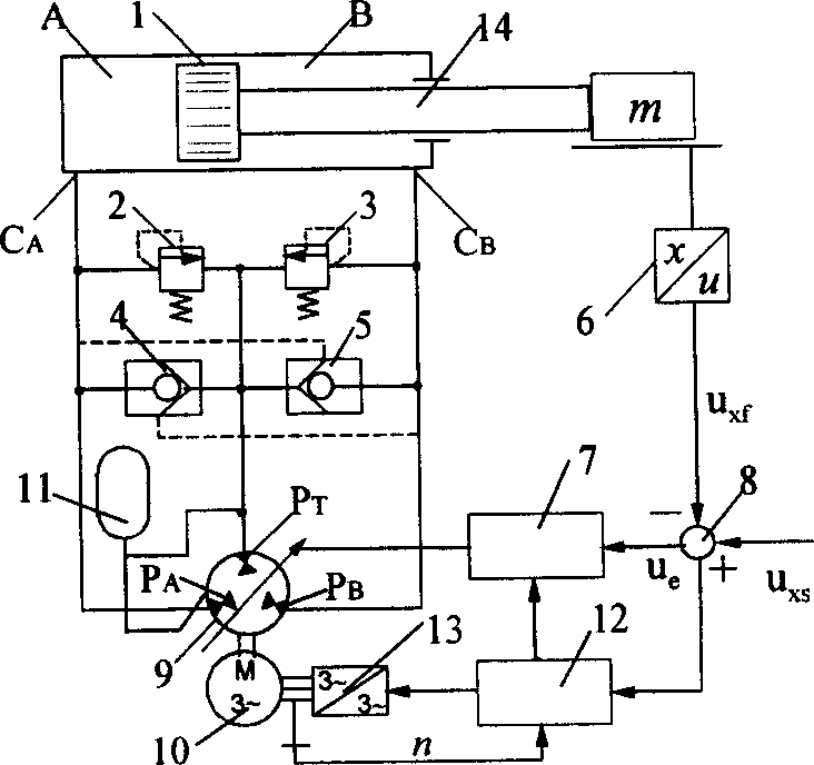 Closed electrohydraulic controlling system