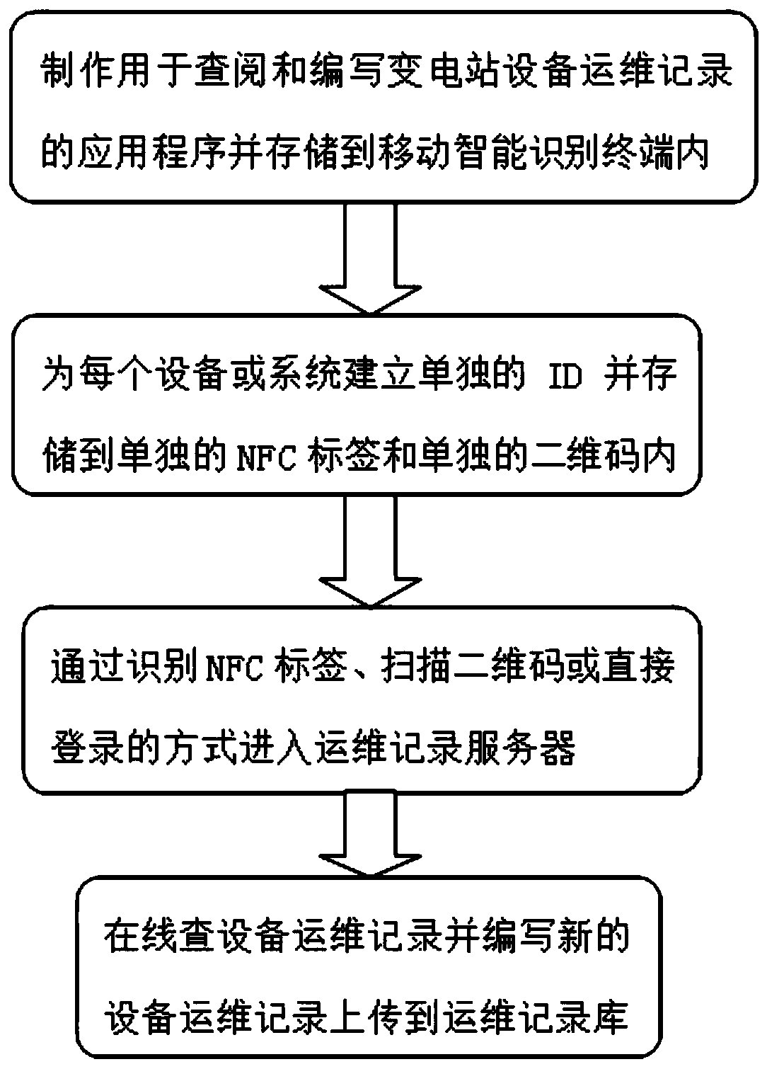 NFC two-dimensional code collaborative equipment operation and maintenance recording system and NFC label
