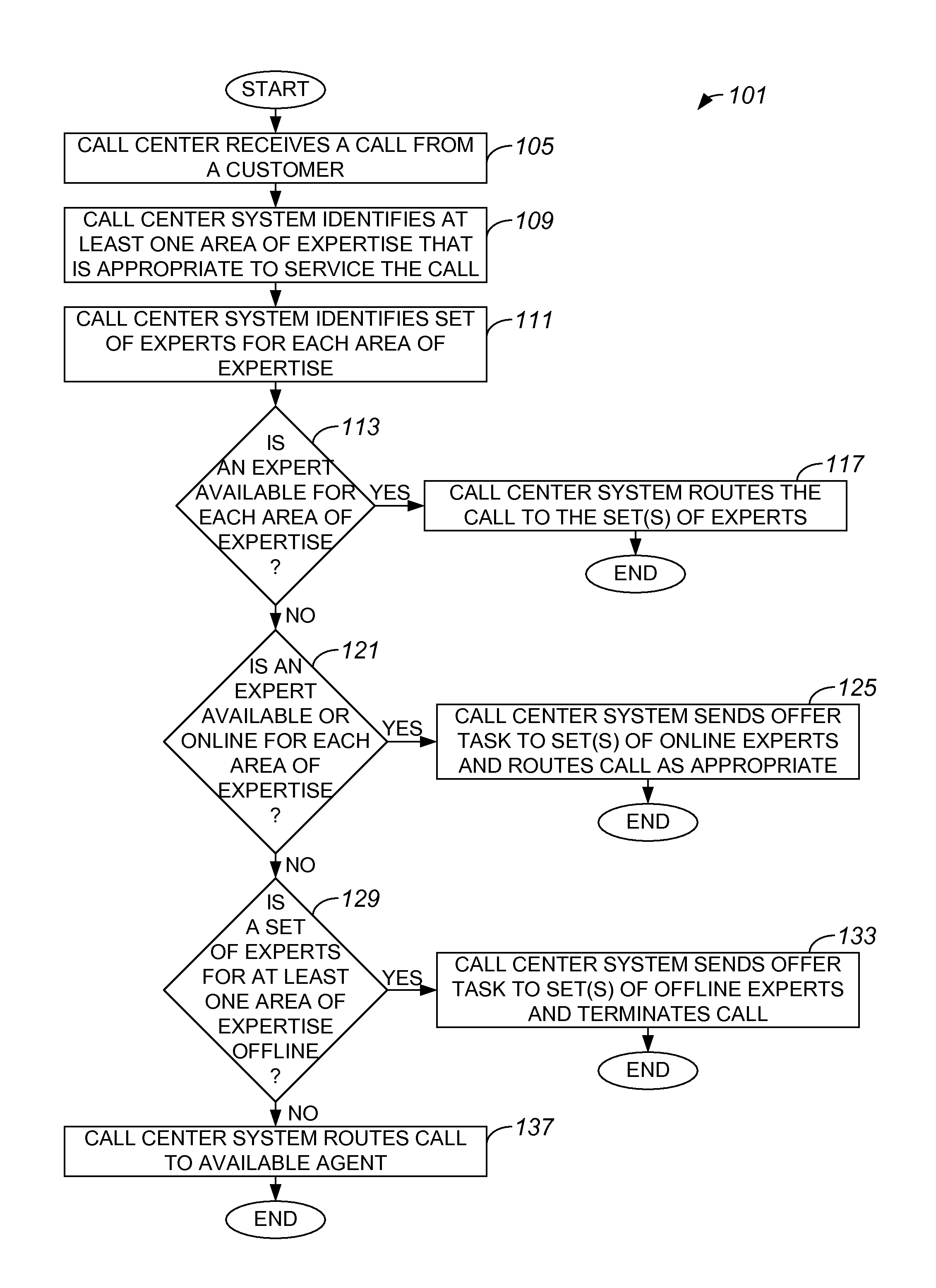 Method and apparatus for scheduling callbacks via offline offer tasks to knowledge workers
