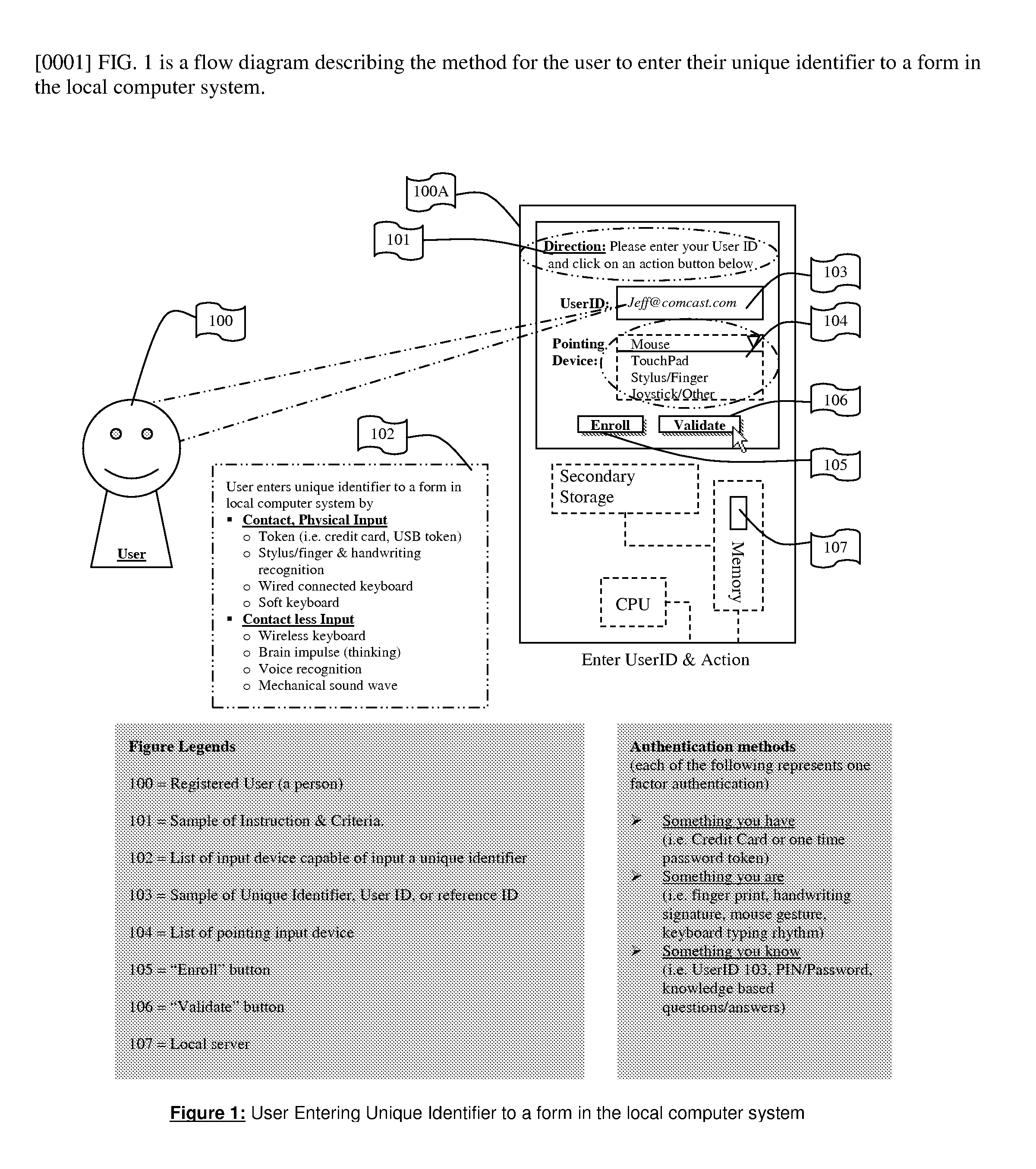 System for and methods of storing and comparing computer generated continuous vector lines through a non-secure or a secure communication channel