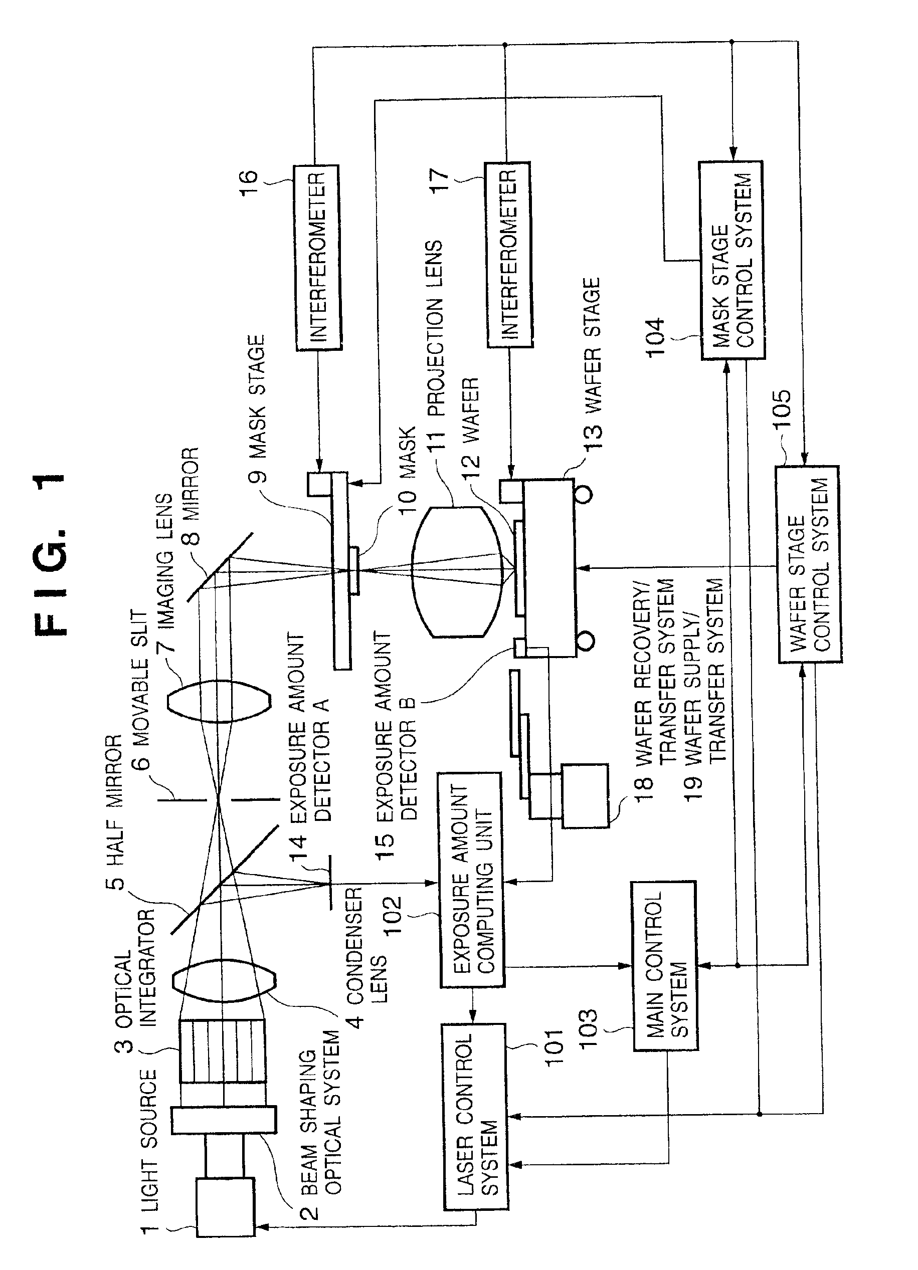 Exposure apparatus and device manufacturing method using the same
