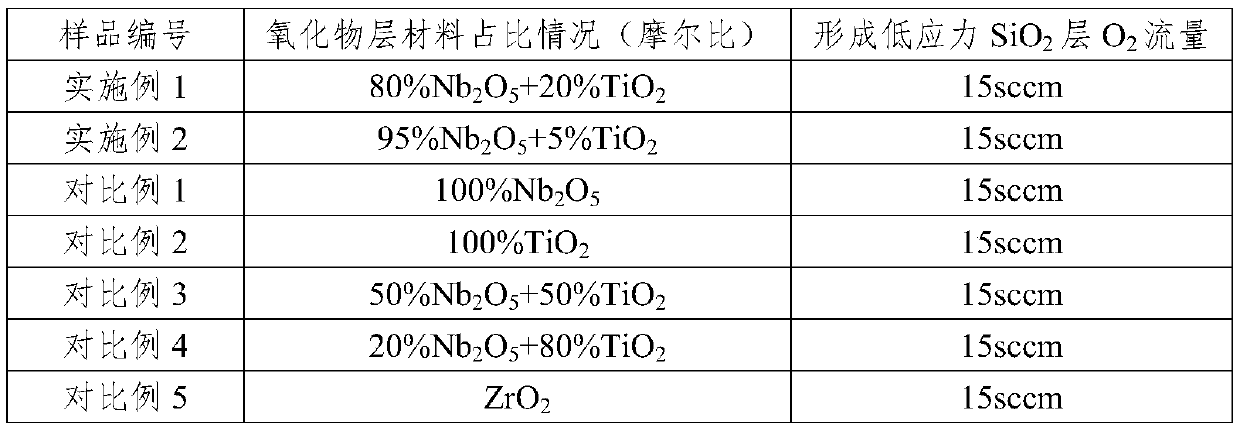 Low-reflection-color neutral low-stress resin lens and preparation method thereof