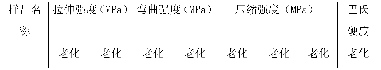 Anti-aging glass fiber reinforced plastic material and preparation method thereof