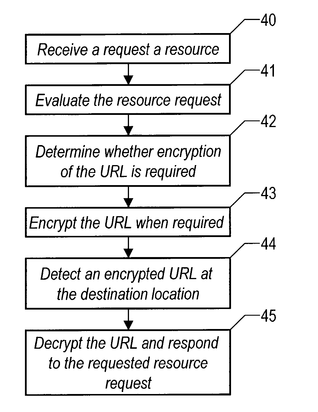 Method and system for dynamic encryption of a URL