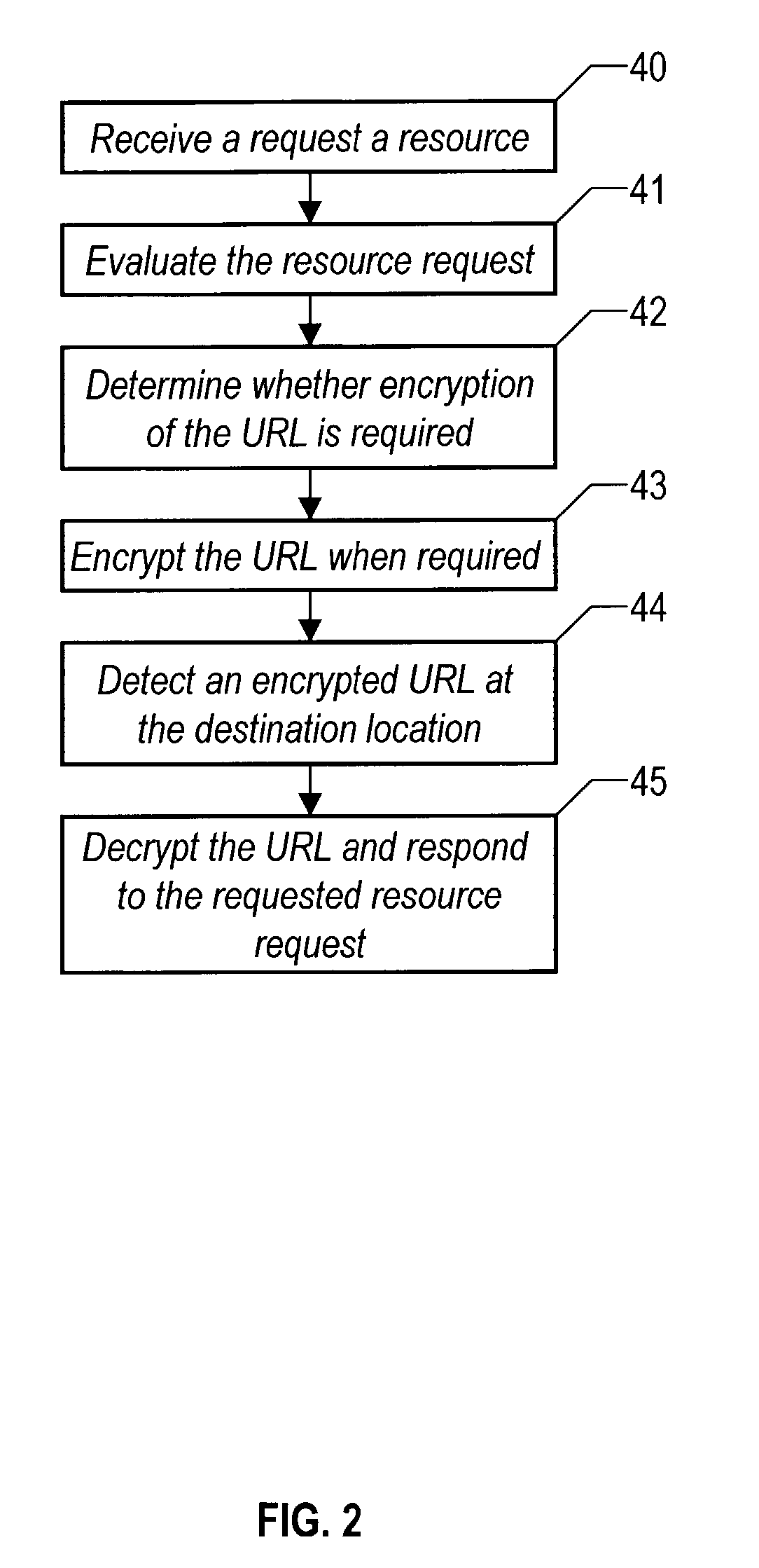 Method and system for dynamic encryption of a URL