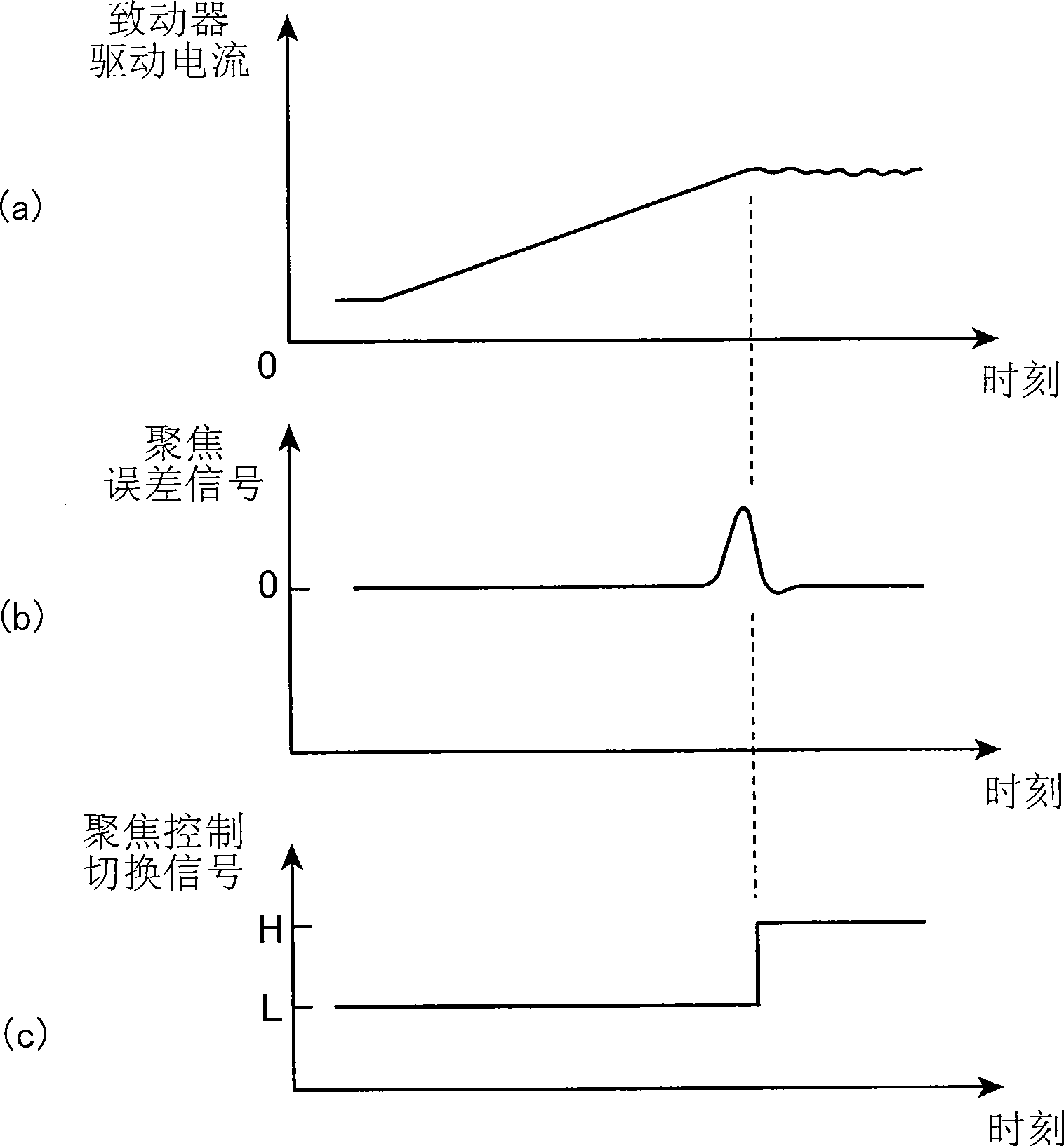 Optical information recorder/reproducer, optical information recording/reproducing method and control circuit