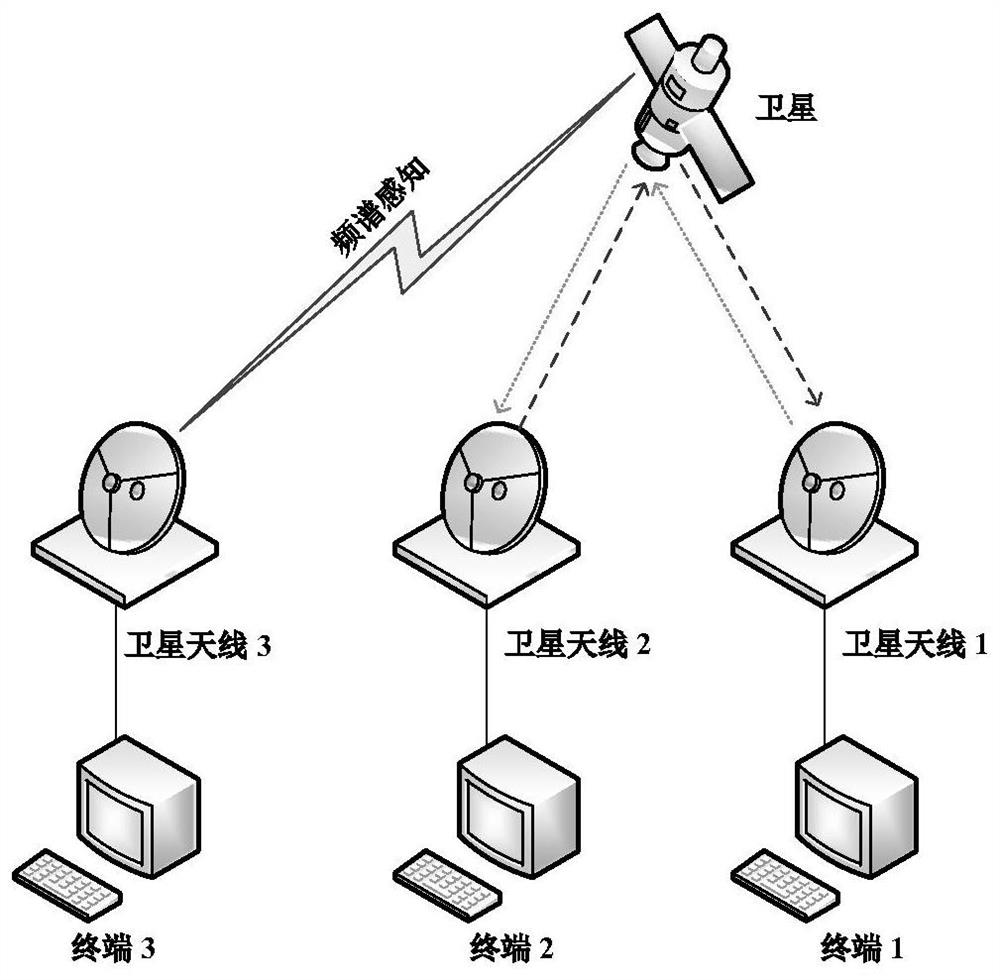 A Paired Carrier Multiple Access Fast Spectrum Sensing Method in Satellite Communication