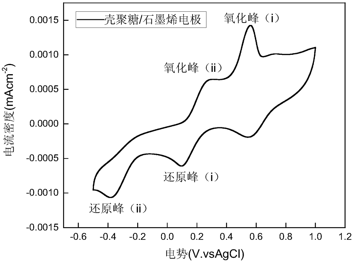 A kind of fiber silk electrode material and preparation method thereof