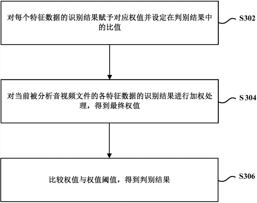 Audio-video file detection management method and device