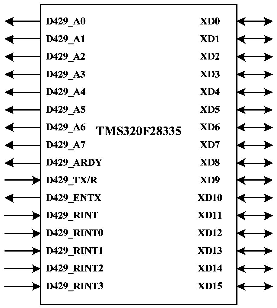 A multi-channel arinc429 data transceiver circuit structure developed based on dsp and cpld