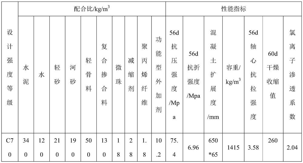 High-crack-resistance light-weight high-strength self-compacting concrete and preparation method thereof
