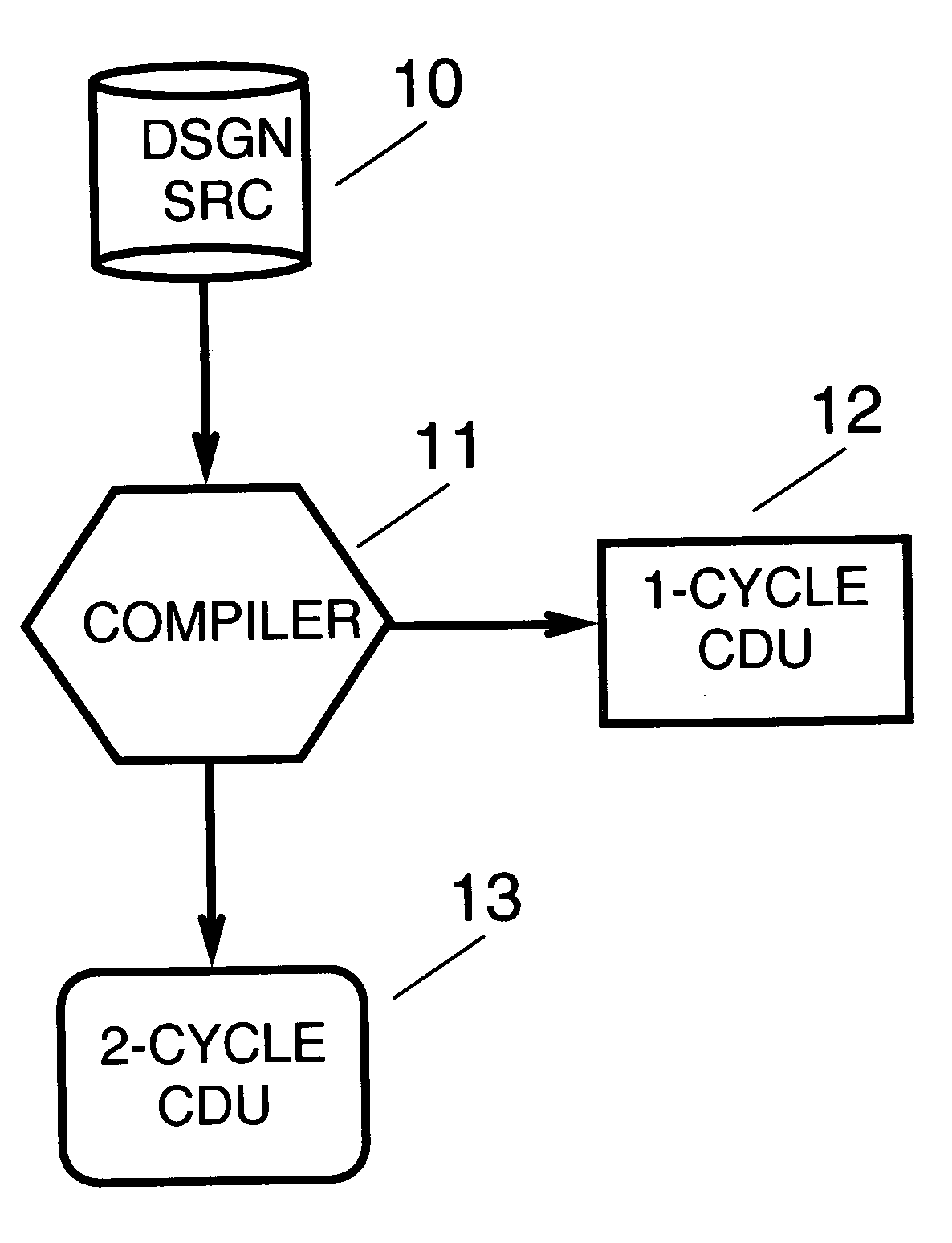 Method for the creation of a hybrid cycle simulation model
