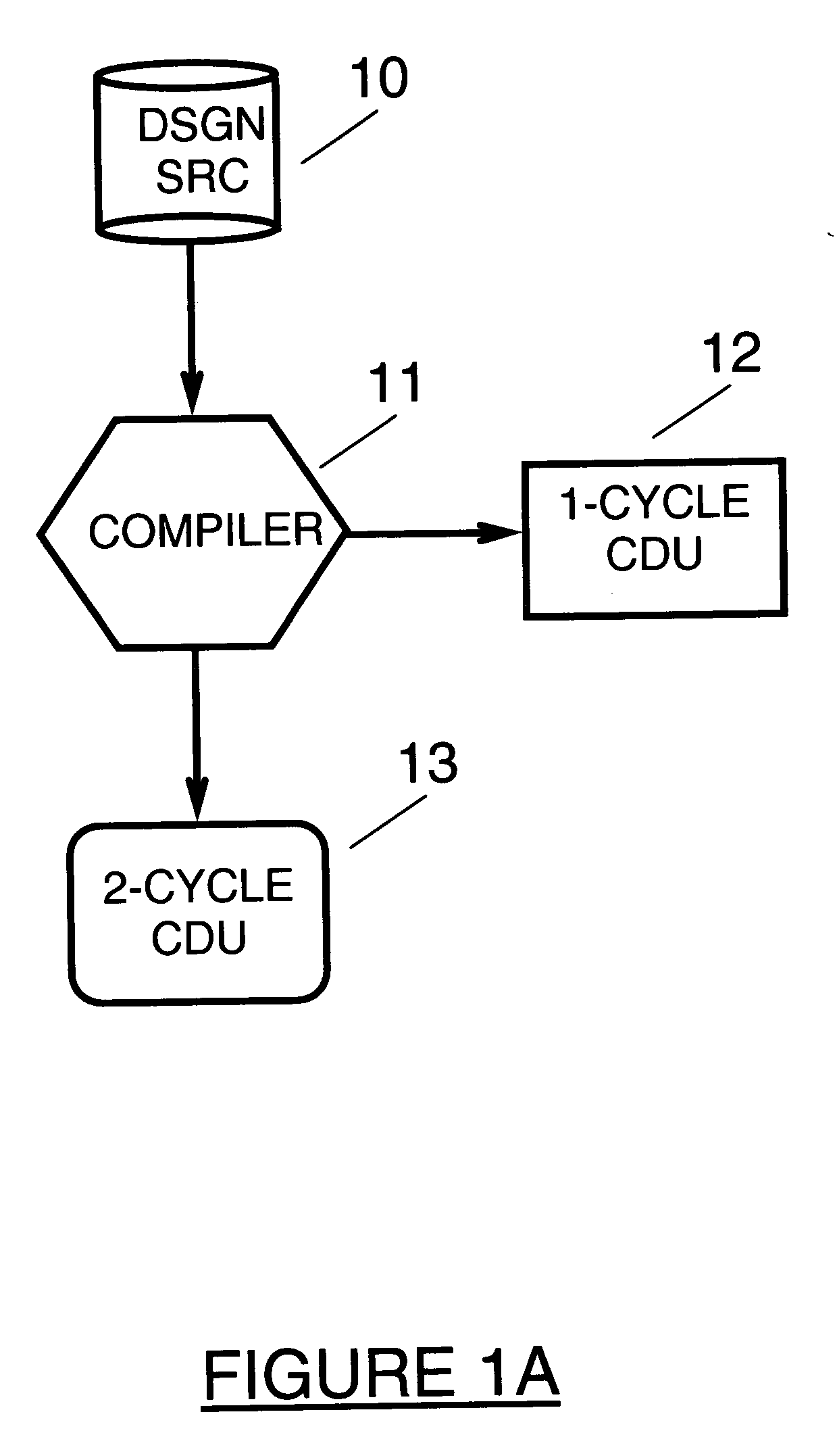 Method for the creation of a hybrid cycle simulation model