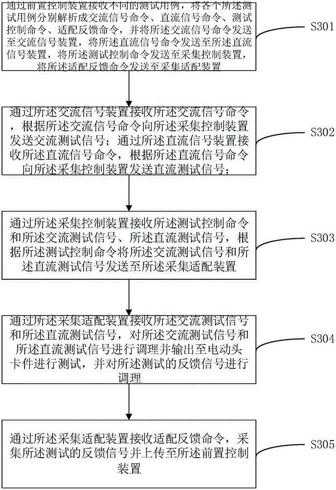 Nuclear power plant first generation electronic actuator electronic card sensitive component testing system and method