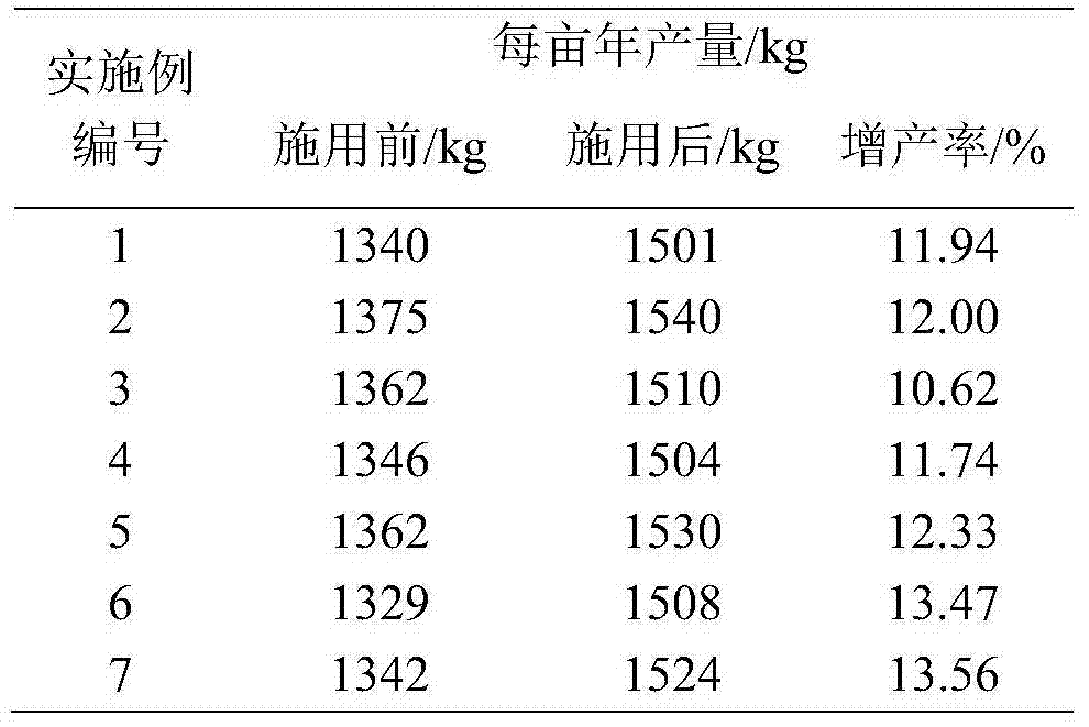 Organic liquid fertilizer special for syzygium samarangense, and preparation technology and application method thereof