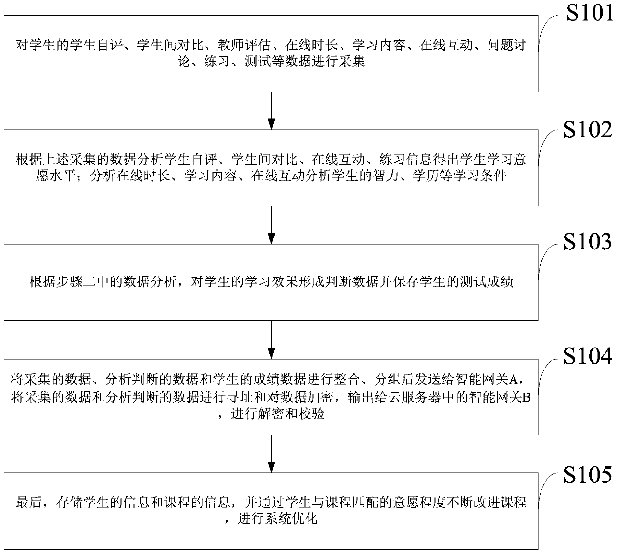 Formability optimization system and method for cloud data education and training process