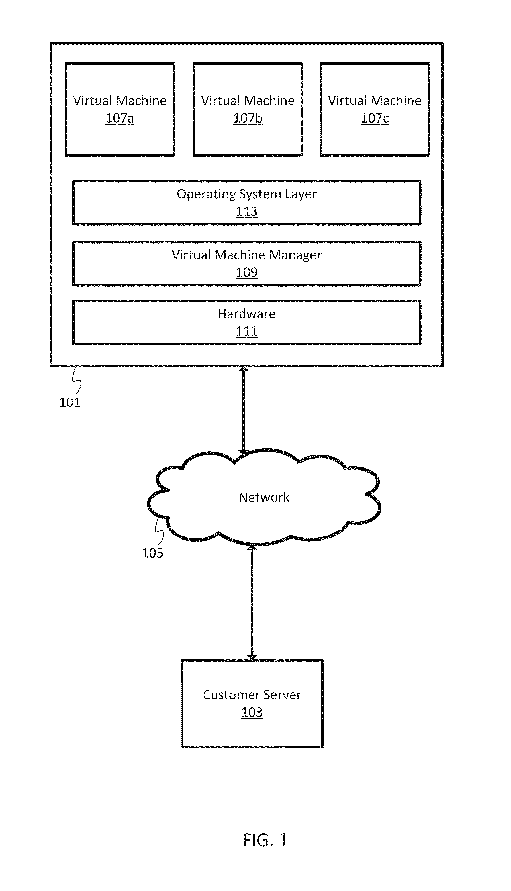 Differentiated service levels in virtualized computing