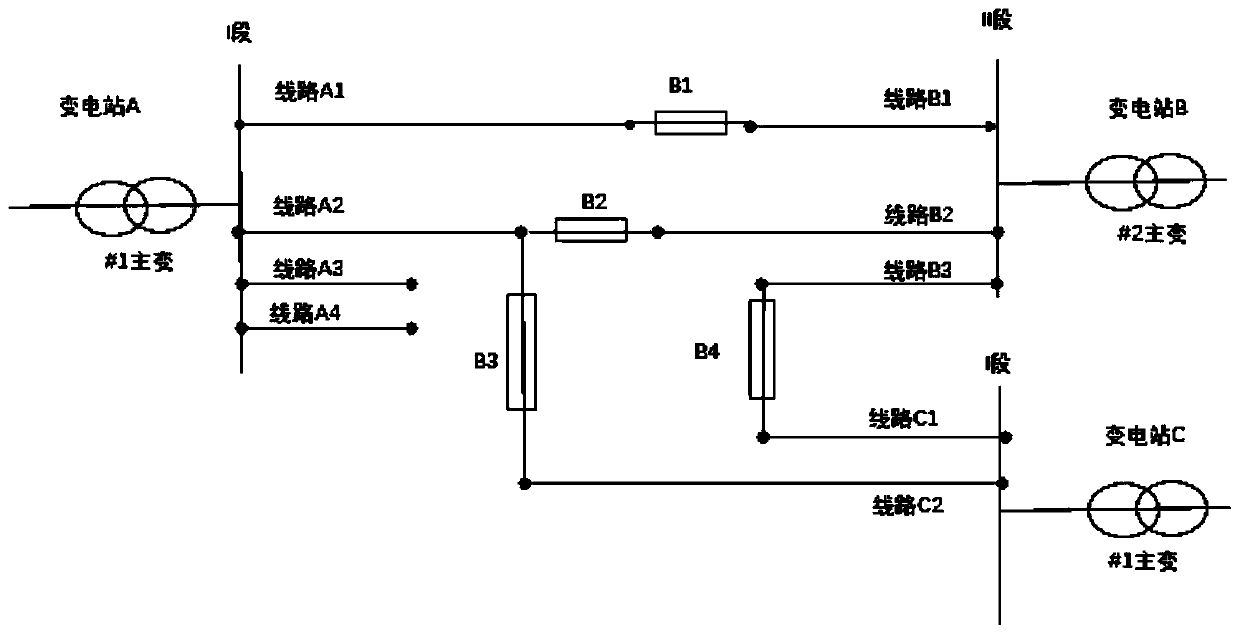 Quantitative identification method for transfer power supply weak ring influencing power distribution network fault recovery