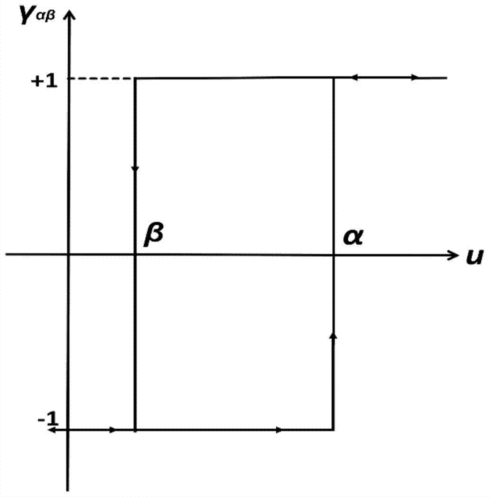 An Estimation Method of State of Charge Based on Hysteresis Characteristics of Open Circuit Voltage