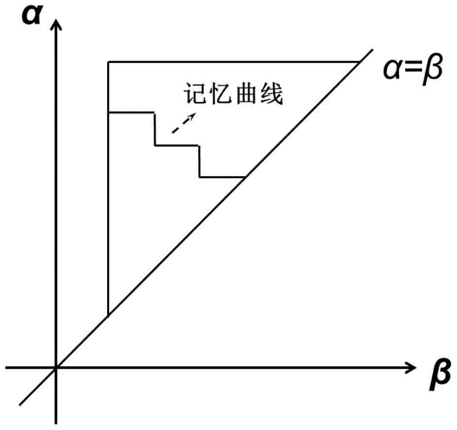 An Estimation Method of State of Charge Based on Hysteresis Characteristics of Open Circuit Voltage