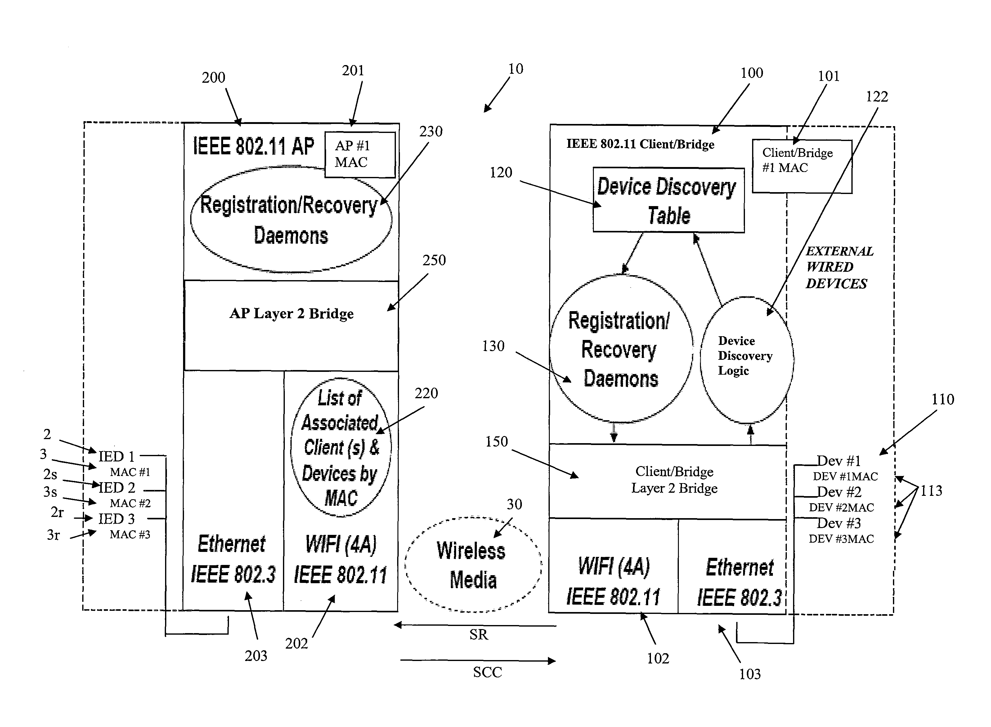 Client/bridge failure recovery method and system