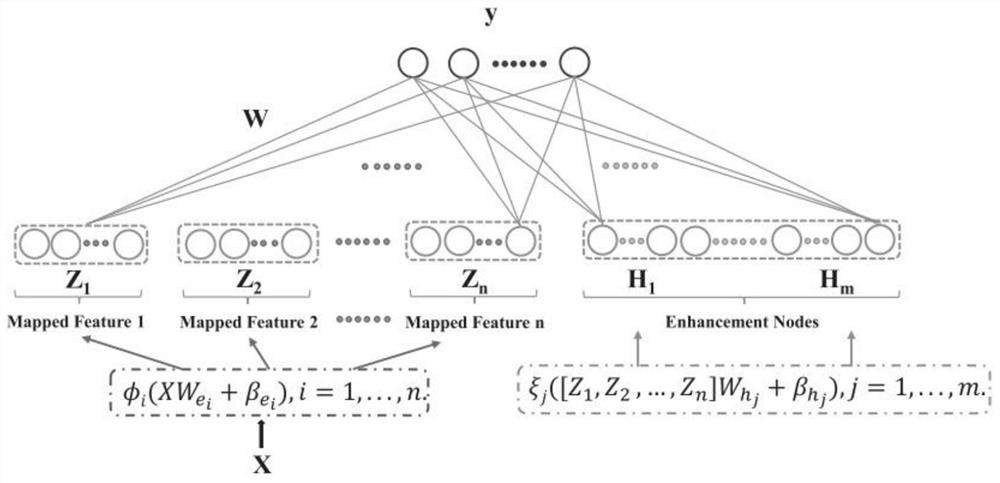High-speed rail track response prediction method based on sparse Bayesian width learning
