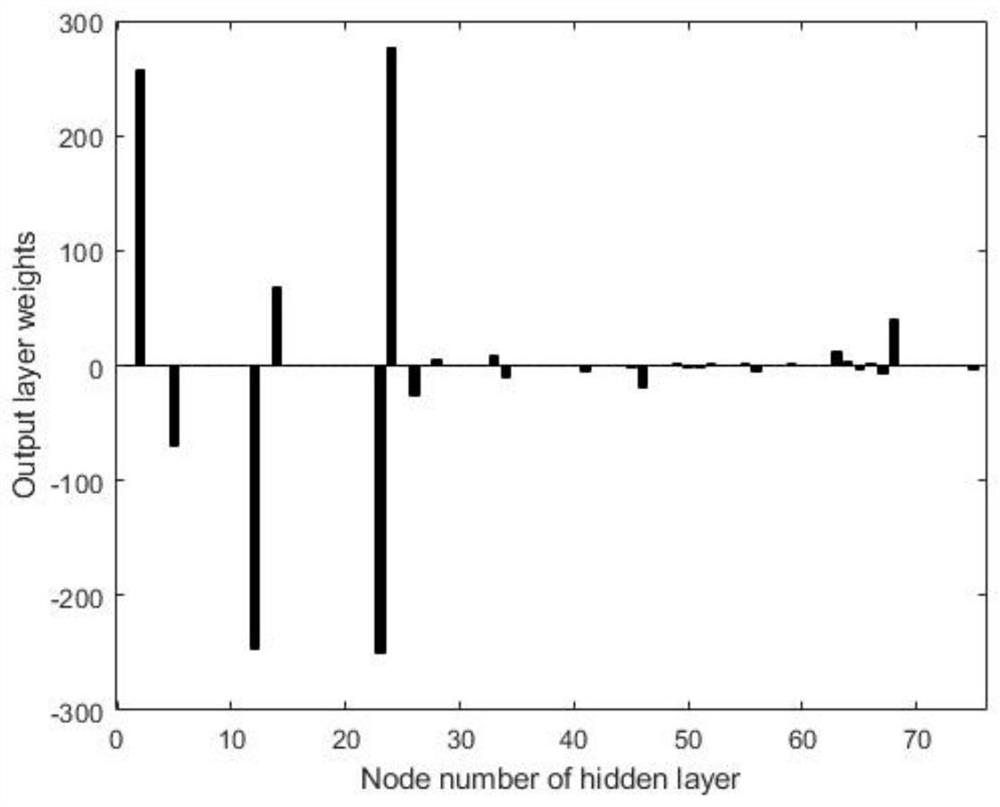 High-speed rail track response prediction method based on sparse Bayesian width learning