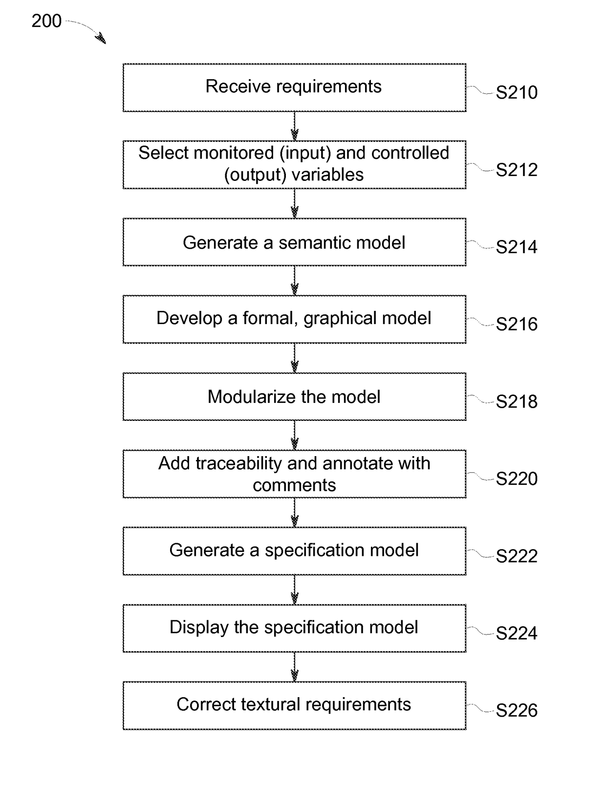 Method and system of software specification modeling