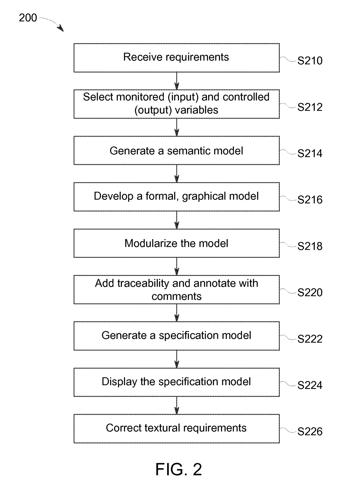 Method and system of software specification modeling