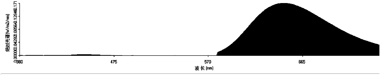 Method of inhibiting penicillium expansum and application of method