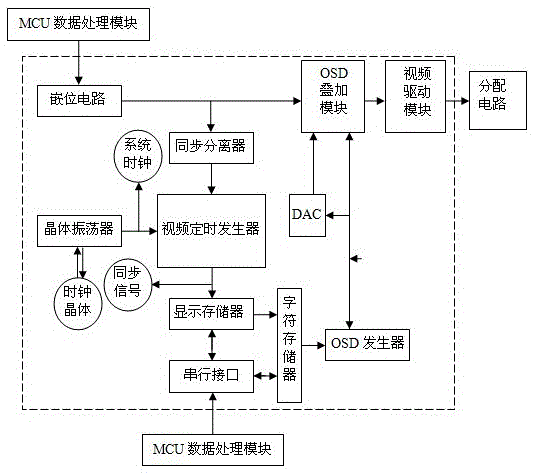 An Intelligent Surveillance Operating System Based on Environmental Monitoring and Video Surveillance