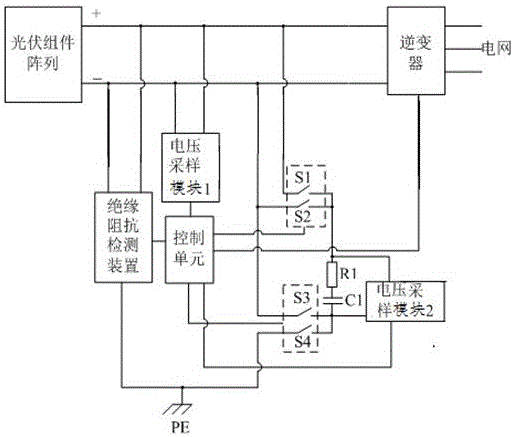 Method and device for inhibiting PID effect of photovoltaic module in inverter