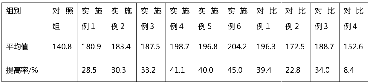 Beverage with refreshing, brain-strengthening and liver-protection functions and preparation method thereof