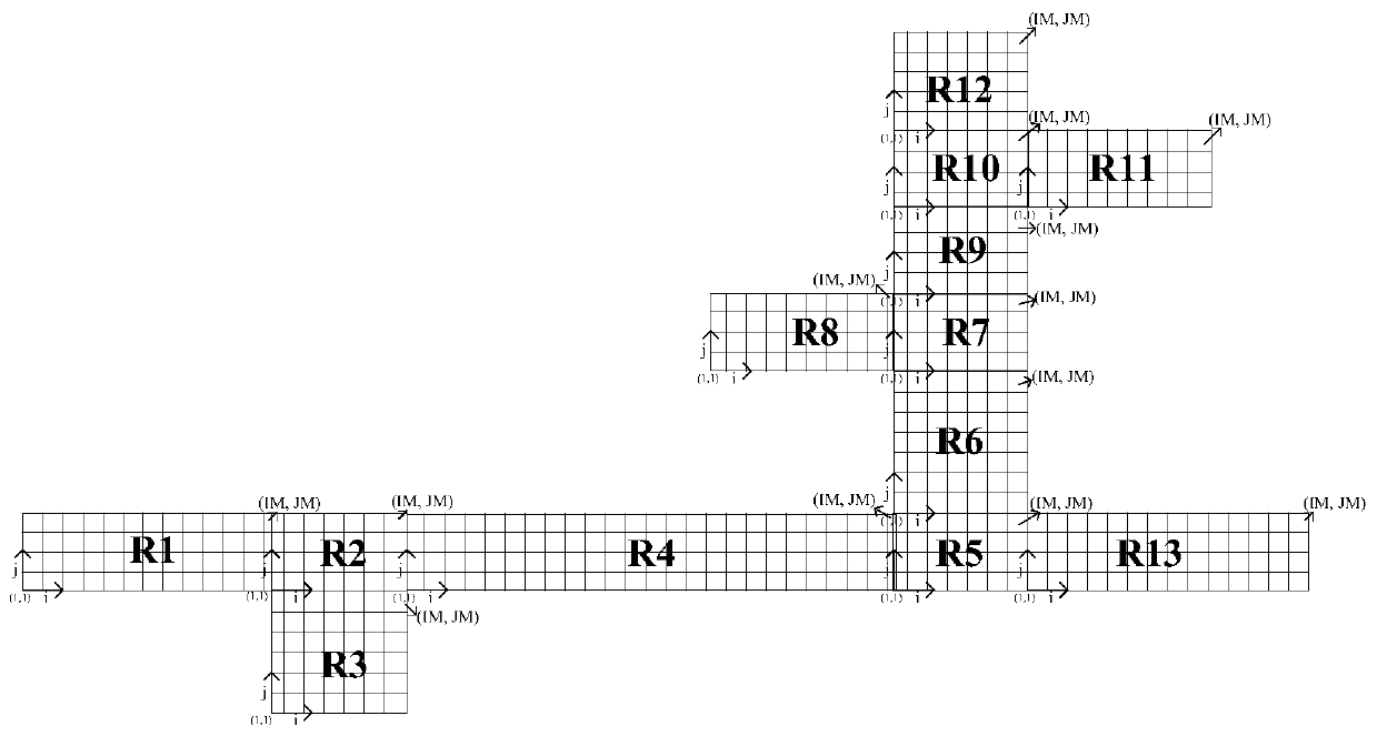 A Coding Method for Large-Scale Calculation of Massive Grids in Watersheds