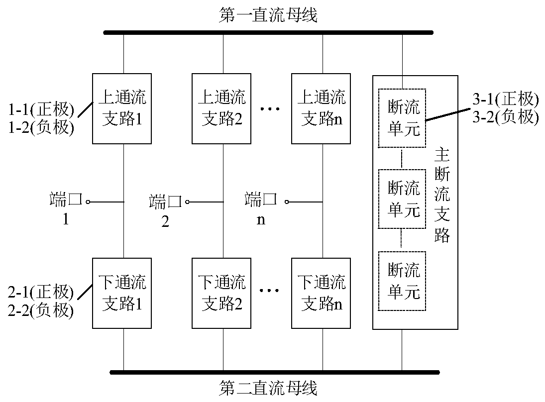 Intensive bridge type multi-port hybrid direct current circuit breaker and control method