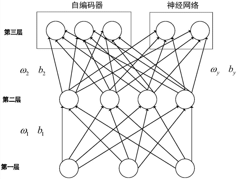 Semi-supervised neural network model and soft-sensing modeling method based on model