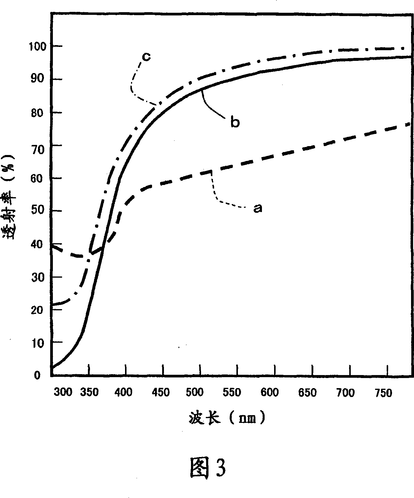 Forming method for protecting image