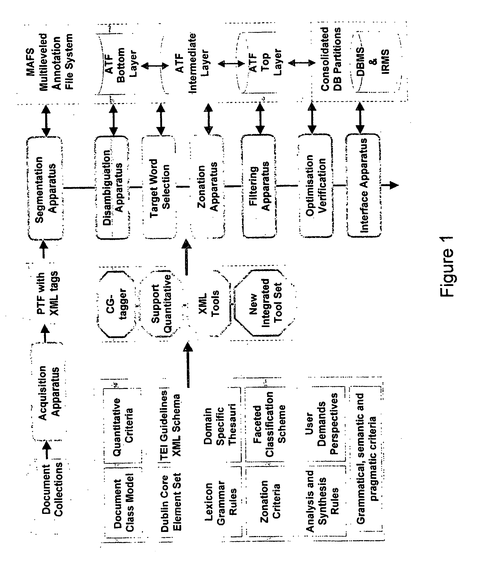Method and apparatus for textual exploration discovery