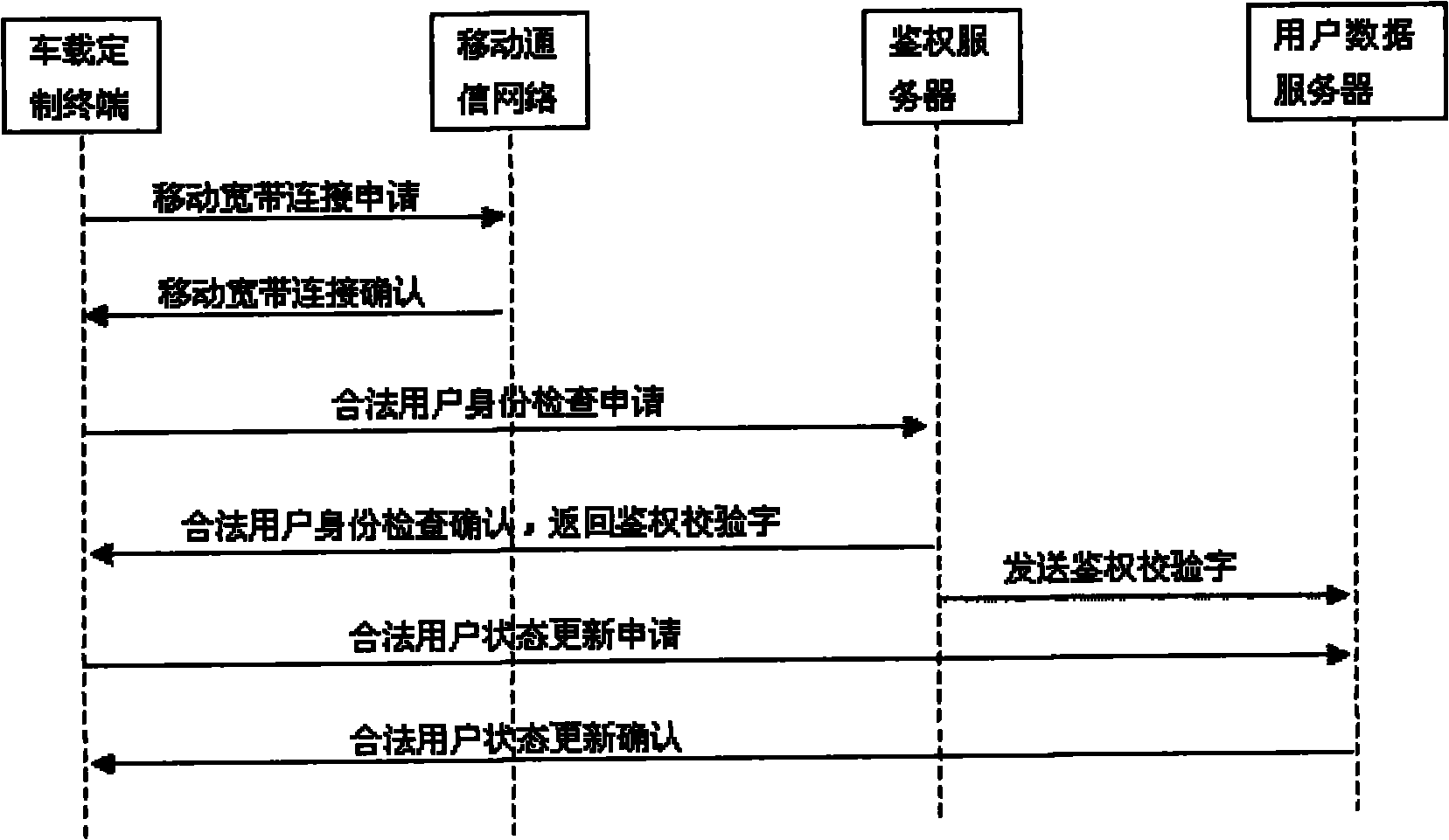 Vehicle-oriented network service system and method