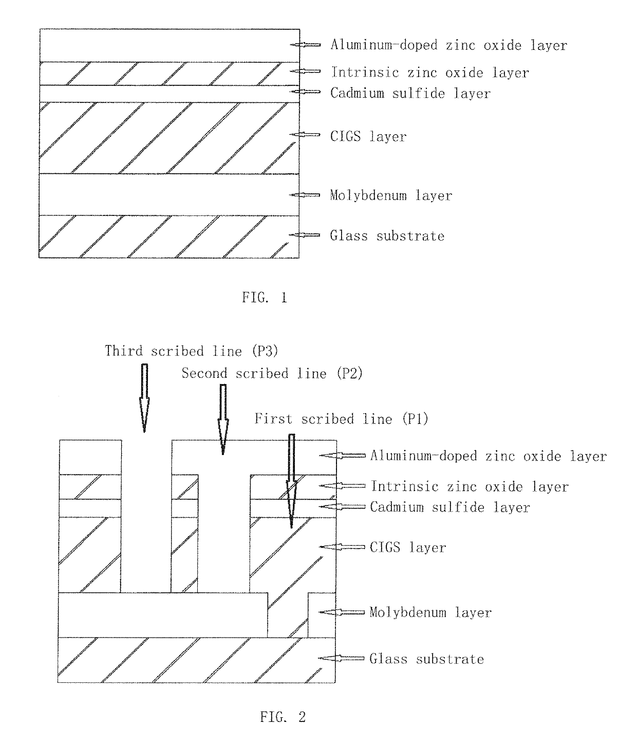 Full-laser scribing method for large-area copper indium gallium selenide thin-film solar cell module