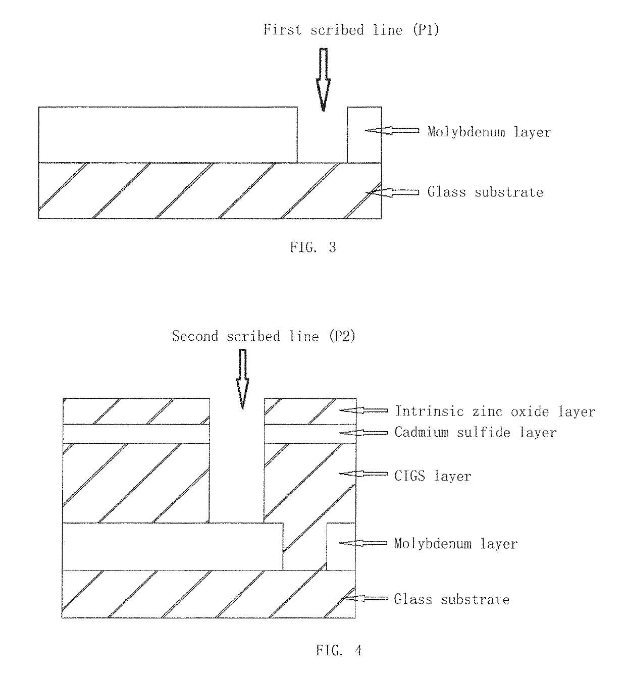 Full-laser scribing method for large-area copper indium gallium selenide thin-film solar cell module