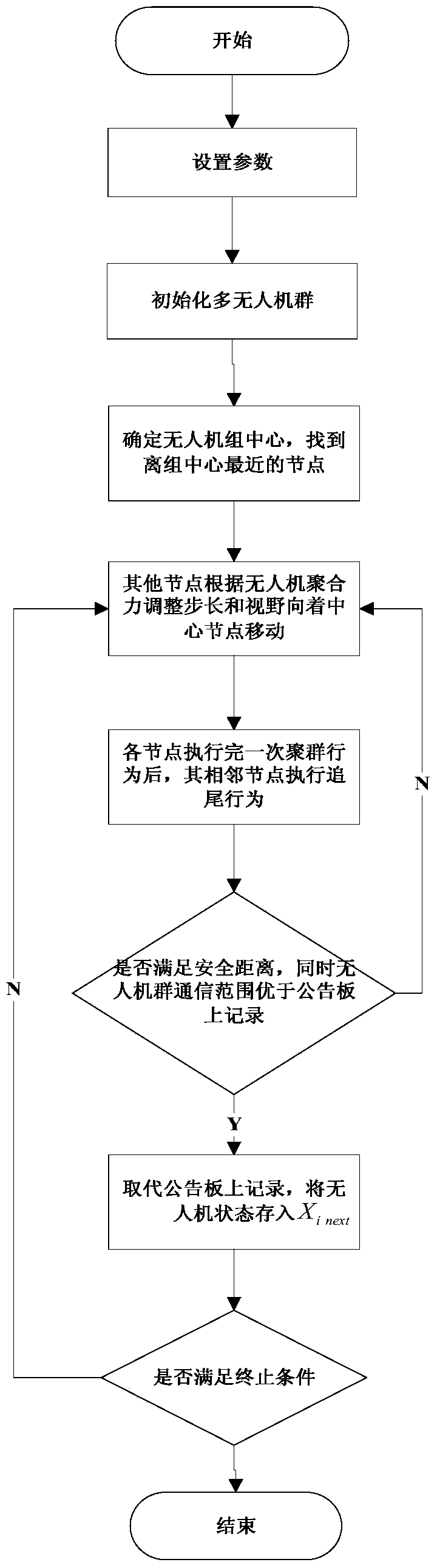 A Cooperative Secure Communication Method in Multi-UAV Environment