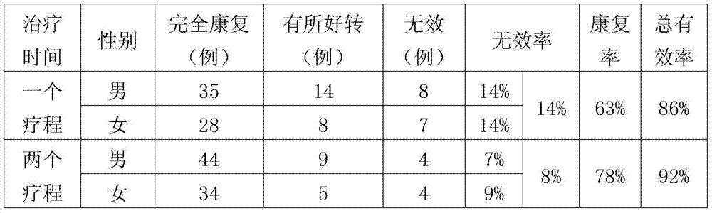 Medicine for treating superficial gastritis