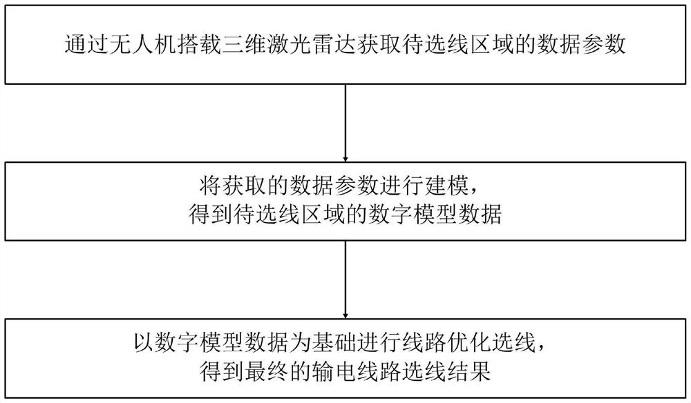 Transmission line selection method and system