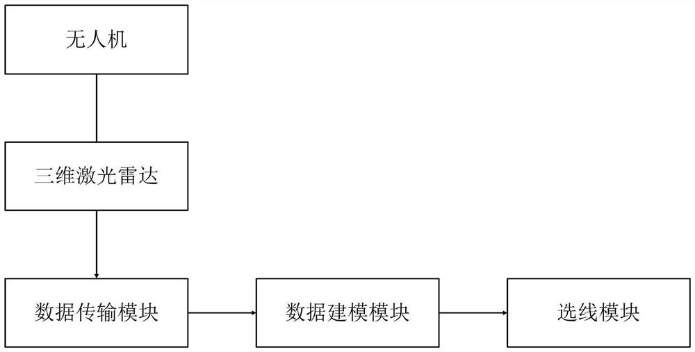 Transmission line selection method and system