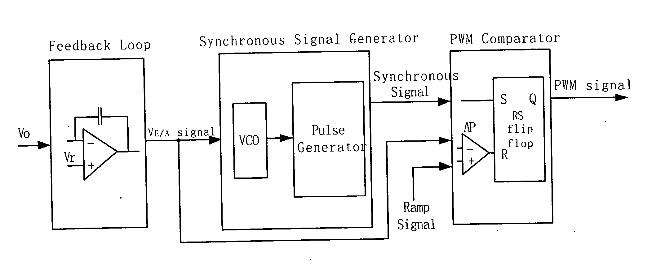 Variable frequency PWM controller circuit