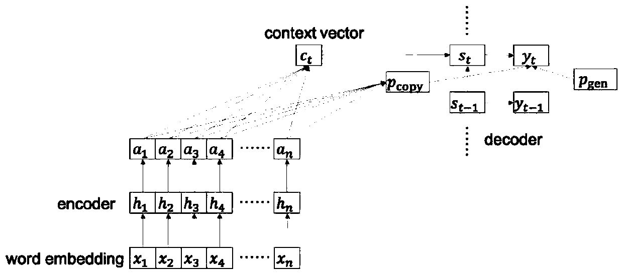 Neural problem generation method for improving correlation